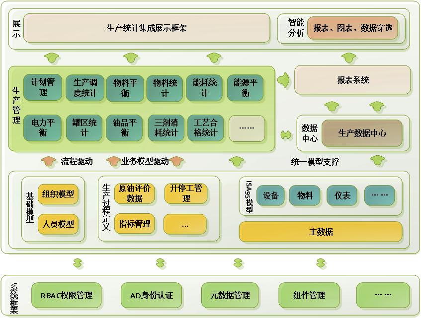 架构图