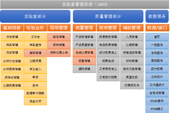 架构图