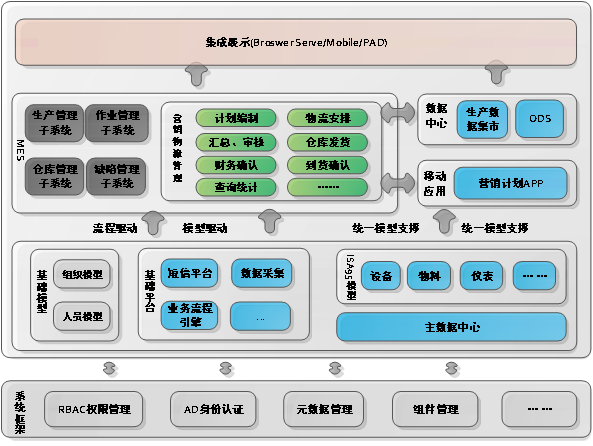 架构图