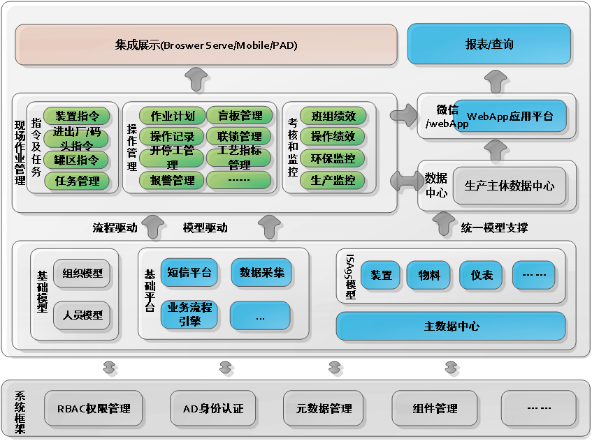 架构图