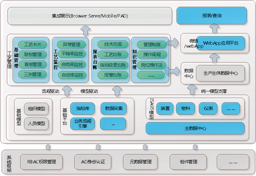 架构图