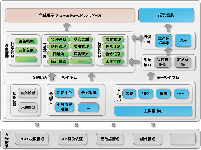 架构图