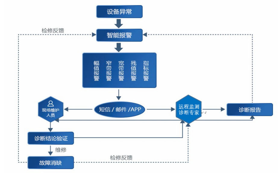 架构图